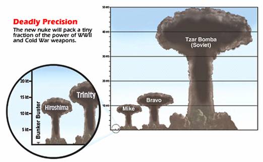 سفينة حربية تذهل المستجمين بعبورها إلى الشاطئ Tsar_bomba1