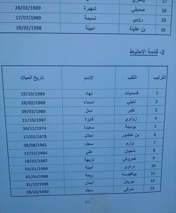  نتائج مسابقة توظيف أساتذة التعليم الثانوي الجزائر غرب دورة 2015	 02b