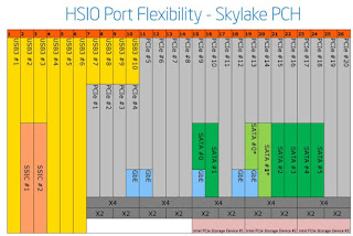 Μια ματιά στο Z170 Chipset της Intel FREEGR