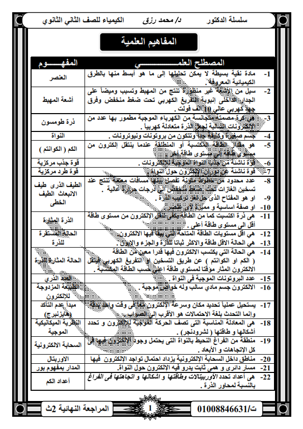 [كيمياء] مراجعة الدكتور(32 pdf) كيمياء 2ثانوي المنهج كاملا 2016 %D8%A7%D9%84%D9%85%D8%B1%D8%A7%D8%AC%D8%B9%D9%87%2B%D8%A7%D9%84%D9%86%D9%87%D8%A7%D8%A6%D9%8A%D8%A9%2B2%D8%AB%2B%D9%83%D9%8A%D9%85%D9%8A%D8%A7%D8%A1%2B%D9%84%D9%84%D8%AF%D9%83%D8%AA%D9%88%D8%B1%2B%D9%85%D8%AD%D9%85%D8%AF%2B%D8%B1%D8%B2%D9%82_001