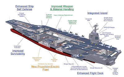موضوع شامل حول حاملة الطائرات الفرنسية شارل ديجول French aircraft carrier Charles de Gaulle . SHIP_CVN-21_Enhancements_lg