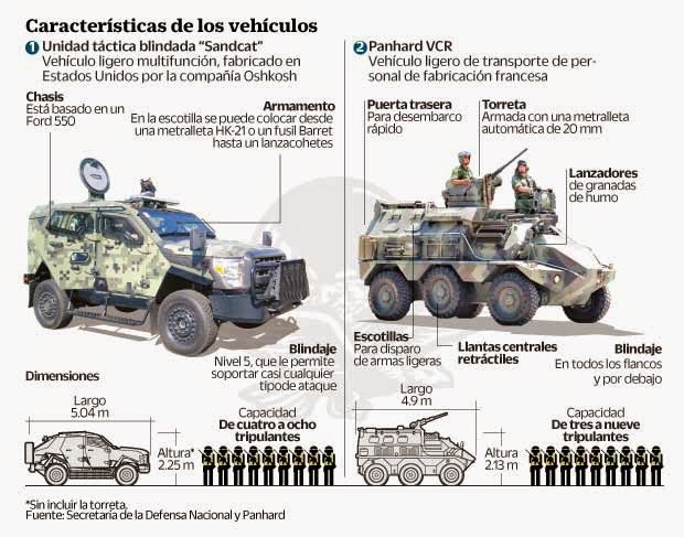 "Viernes  Negro Guadalajara " ( 1 Mayo 2015 ) - Página 20 Interior_tanques_30