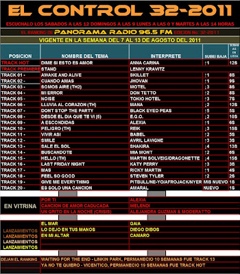 Radio Panorama 96.5 - Pgina 9 284987_2227971309095_1542180902_32325398_3075454_n