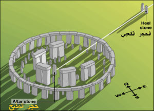 صروح غامضة 3 : ستونهنغ Stonehenge_416