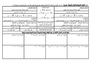 نماذج للمراجعة النهائية فى الجبر للصف الثانى الثانوى - نصف العام 12196074_837015479730801_4227877953565977235_n