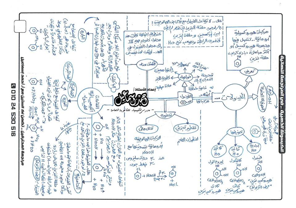 مراجعات ليلة الامتحان في الكيمياء2015 10984452_1047334081945143_865725602793631764_n