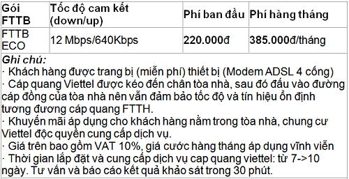 Cáp Quang SIÊU TỐC VIETTEL(12Mbps),miễn phí hòa mạng+ tặng MoDem WIFI,chỉ 220k/tháng Lap-cap-quang