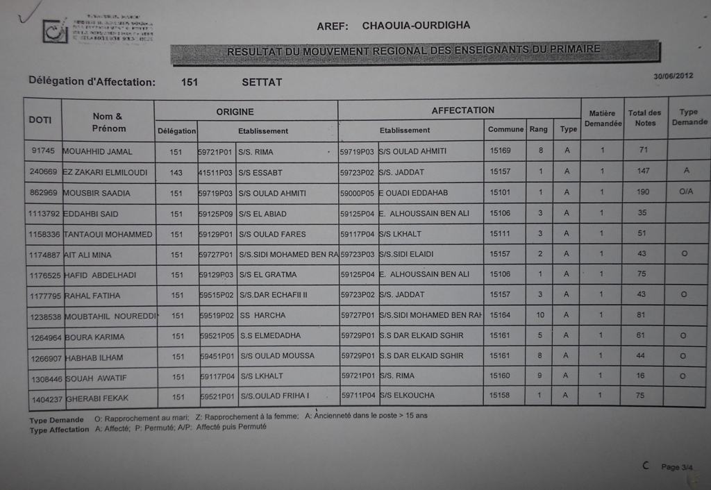 نتائج الحركة الجهوية لجهة الشاوية ورديغة2012 Prim3