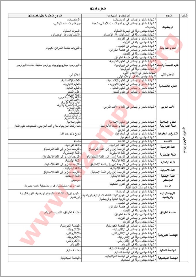  إعلان مسابقة توظيف الأساتذة 2015 وزارة التربية الوطنية 03