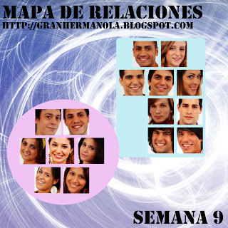 Mapa de Relaciones en GH2012 (Semana a semana) Relaciones9