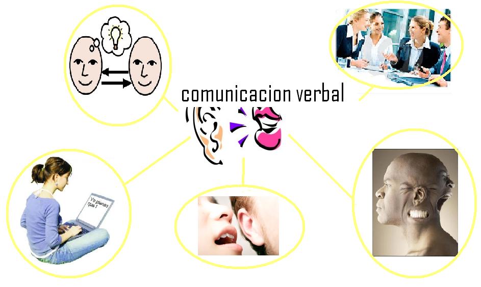 ESCRIBIR 5 EJEMPLOS CON IMÁGENES DE COMUNICACIÓN VERBAL Y NO VERBAL Dibujo1