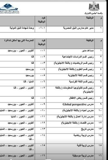 وظائف رئاسة مجلس الوزراء: مطلوب لـ مدارس النيل المصرية التابعة لمجلس الوزراء "جميع التخصصات"  12