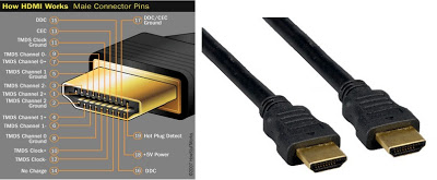 تعرف على HDMI ما هو دوره و ماهي فائدته [ تقرير كامـل ]  2013-08-14_031127