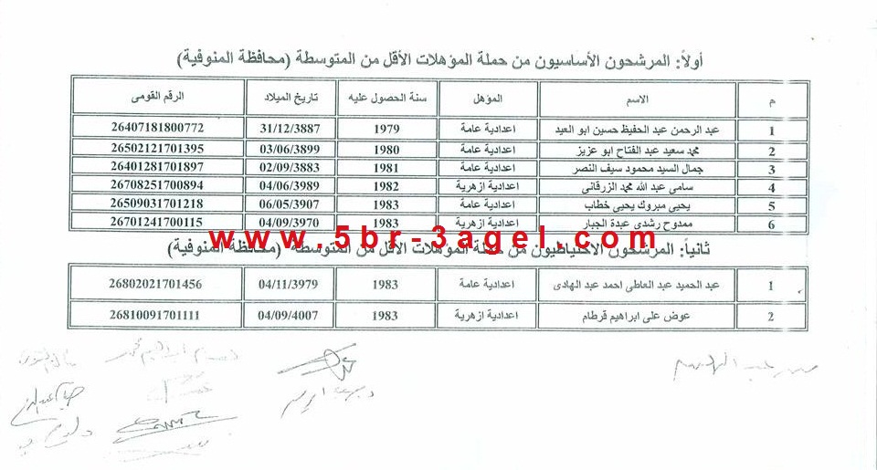 نشر... اسماء المعينين فى مسابقة التنظيم والادارة لذوى الاحتياجات الخاصة "جميع المحافظات" 12346477_1220681777958592_362302849188664192_n%2B%25281%2529