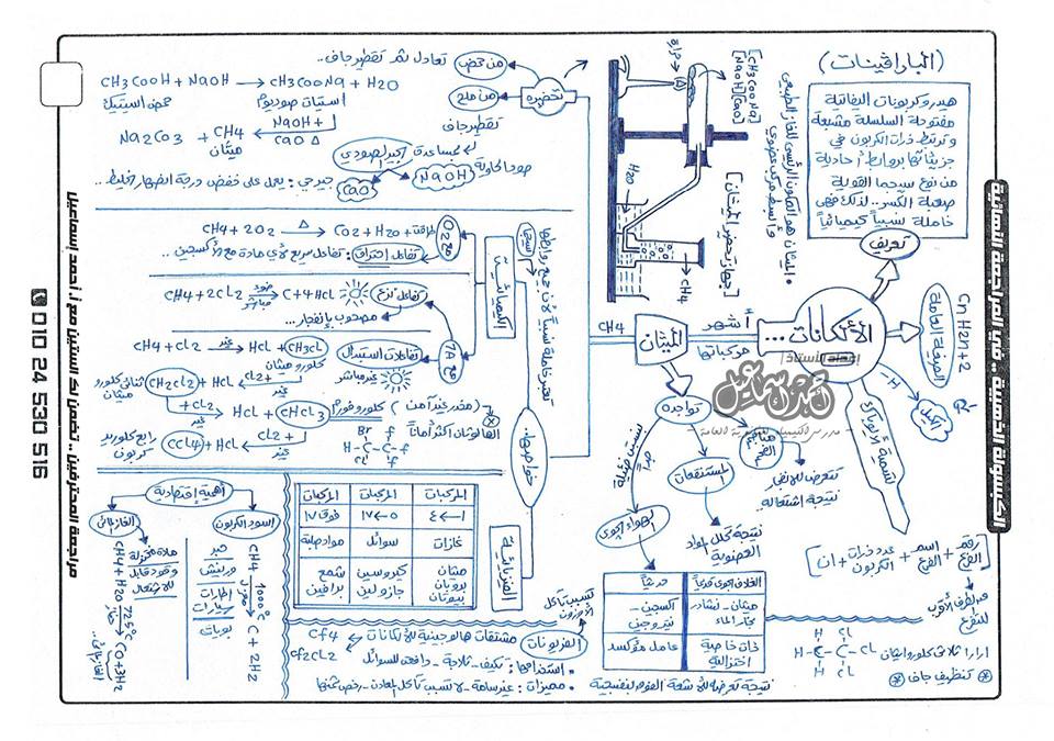 مراجعات ليلة الامتحان في الكيمياء2015 1508660_1047334158611802_6637298287689017722_n