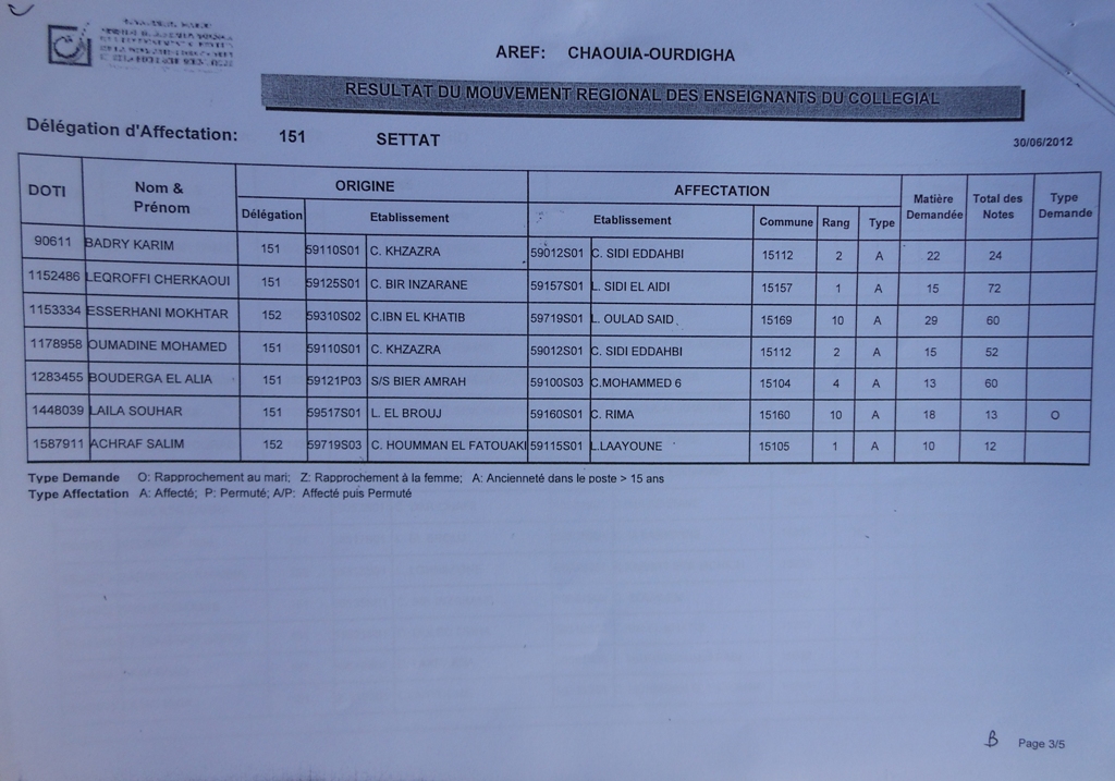 نتائج الحركة الجهوية لجهة الشاوية ورديغة2012 DSCN0150