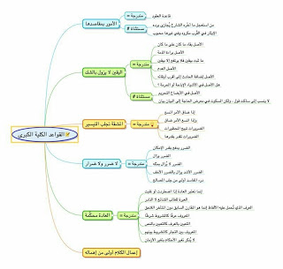 خرائط ذهنية قانونية اكثر من رائعة.. القـانون الخـاص ..  2