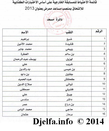 قائمة الناجحين في مسابقة الشبه الطبي (مساعد ممرّض) لولاية الجلفة 05