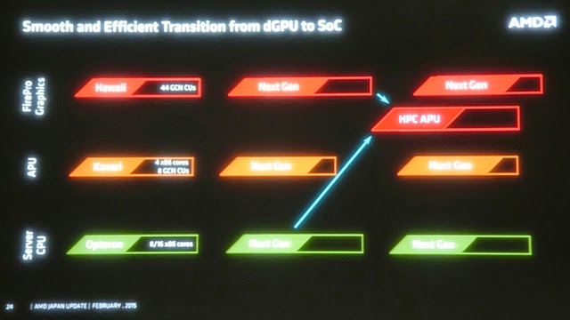 AMD CPU/GPU Roadmap: Μια ματιά στα επόμενα 5 χρόνια FREEGR