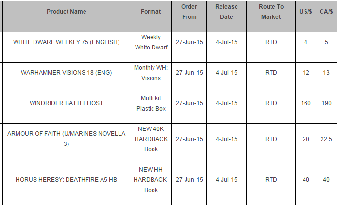 edizione - Rumors: Nona Edizione - Pagina 7 Releases