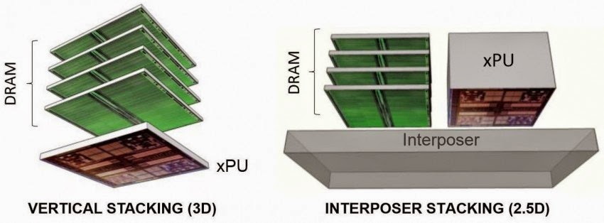 Στοιχεία για μια AMD Fiji GPU με HBM μνήμη FREEGR