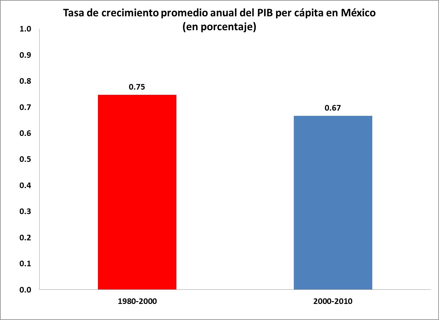 De que forma los PANISTAS emplean los datos de manera facciosa y mentirosa, para inventarse su mundo de caramelo y mentir a toda la Ciudadanía??????? CHEQUEN USTEDES COMO PAN%2BCorregido%2B2