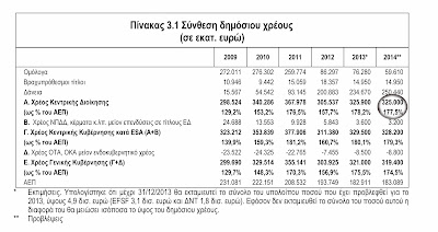 Το χρέος είναι ΠΛΗΡΩΜΕΝΟ (και «άρα» διαγραμμένο»)!  Xreos