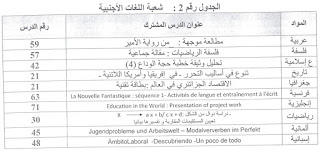  عتبة دروس البكالوريا دورة جوان 2012 2_995189705