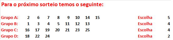 Projeções para sorteios - Gráficos e Posts - Página 17 Grupos