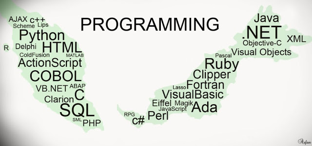 كل ما تريد معرفته عن البرمجة سواء كنت مبتدئاً أو محترفا Programing-1024x482