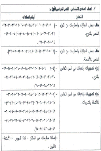 نشر التعديلات والمحذوفات فى منهج الدراسات الإجتماعية للصف السادس الابتدائى ترم أول 2016 2