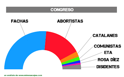 Troll Time! - Página 2 Analisis