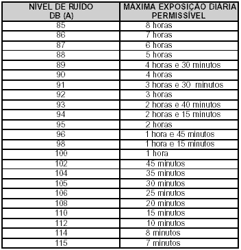 Proteja seus ouvidos!!!! Nr15-01