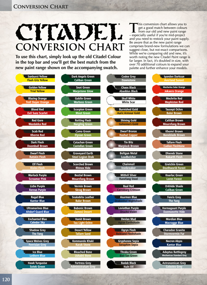 Consigli Angeli Sanguinari M2320032a_Citadel_Conversion_Chart