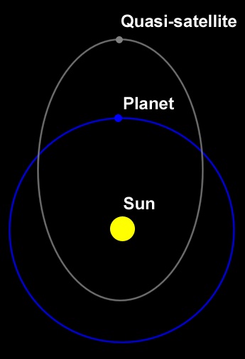 SEGUIMIENTO de  TODOS  los  ASTEROIDES!!! - Página 3 2