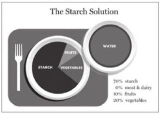 30 bis 60% der Kalorien aus Gemüse ?! Myplate_starch_solution