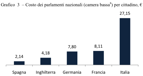 Il parlamento più costoso in Europa Studio%2BVision%2Bcosto%2Bparlamento%2Bitaliano%2B-%2BNonleggerlo%2B%25283%2529