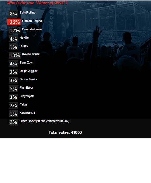 O Cantinho do Wrestling Poll%2BWWE