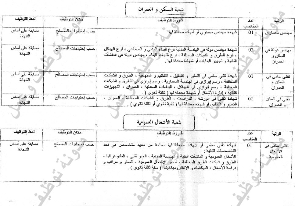 اعلان مسابقة توظيف مستخدمين شبهيين في امن ولاية بسكرة جويلية 2013 Img045