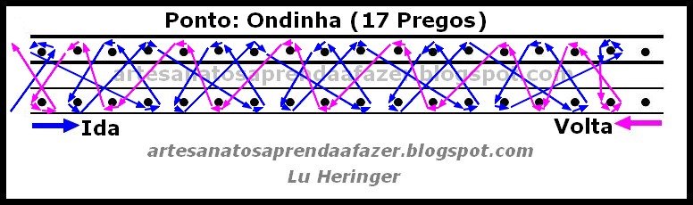 TEAR DE PREGOS - Gráficos de Pontos. Pt.%2BOndinha%2B(17%2Bpregos)