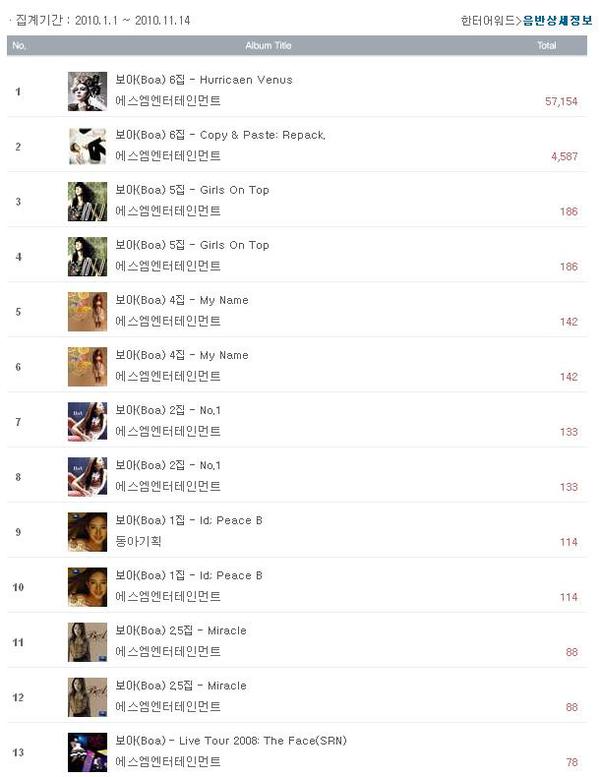 [Info] Ventas de Hurricane Venus en Hanteo Chart  193258927