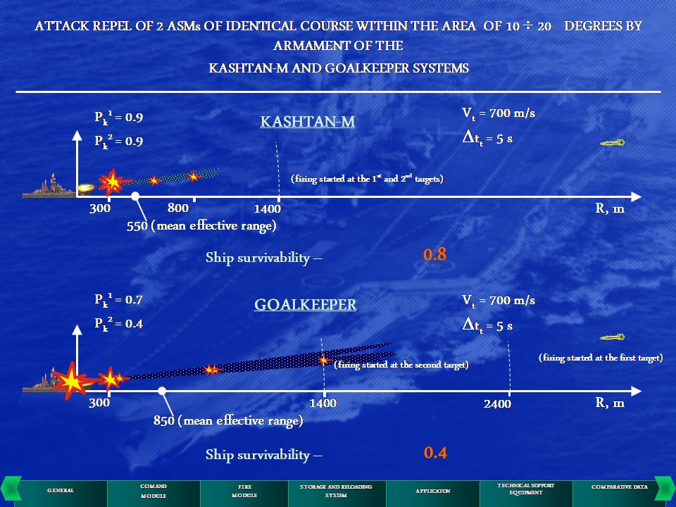 ARMADA RUSA - Página 7 Kashtan-M-3