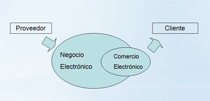 COMERCIO ELECTRÓNICO - Keila Herrera Sección 13304 :D Captura