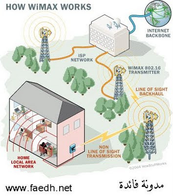 والوايرليس والواي ماكس WiMax & WiFi Wimax-1_www.faedh.net