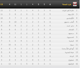 جدول الدورى بعد مباريات الاسبوع السادس  3