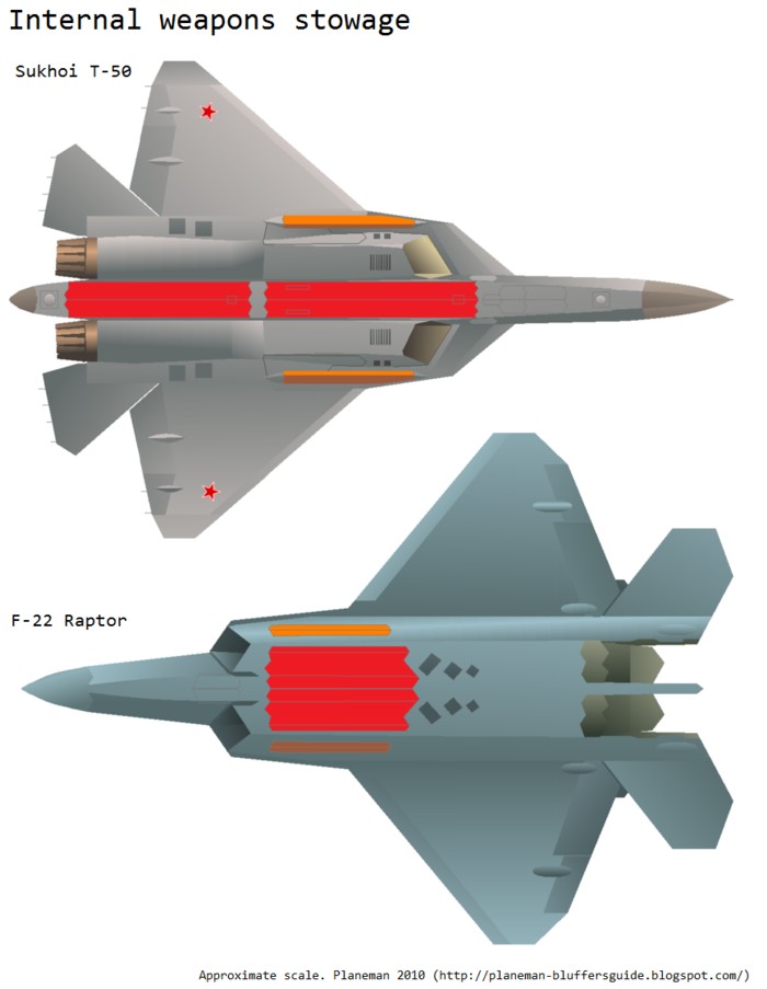 Sukhoï PAK-FA / T-50 PAK-FA_F22_Weaps_AA_JPG