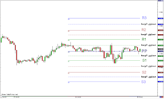 نقطة المدار Pivot Point Chart.00127