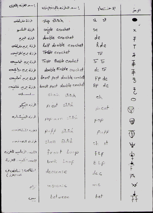 جدول لرموز الكروشيه و اسمائها  564