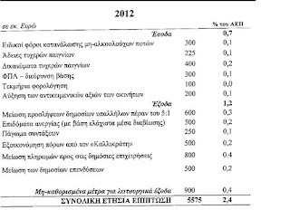 ΤΟ ΜΝΗΜΟΝΙΟ .. .2010------2014 2012