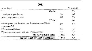 ΤΟ ΜΝΗΜΟΝΙΟ .. .2010------2014 2013